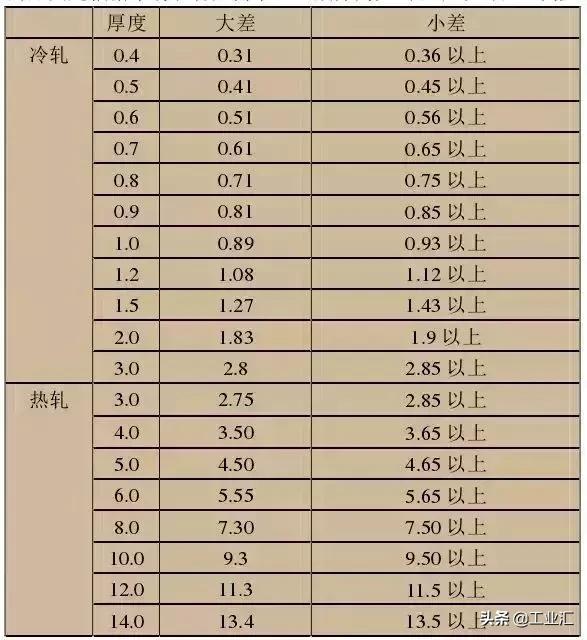最全不銹鋼知識(shí)，別再問(wèn)我201、202、301、302、304哪個(gè)是好鋼！